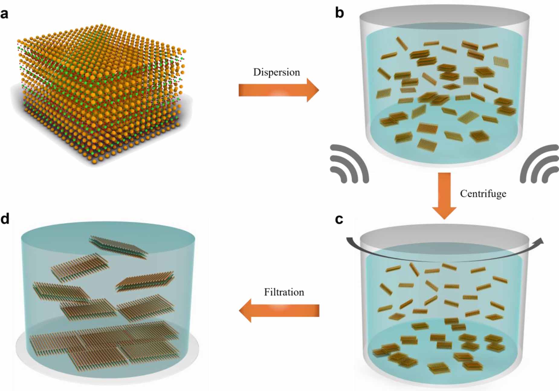 Magnetic properties of ferromagnetic nanoparticles of Fe x