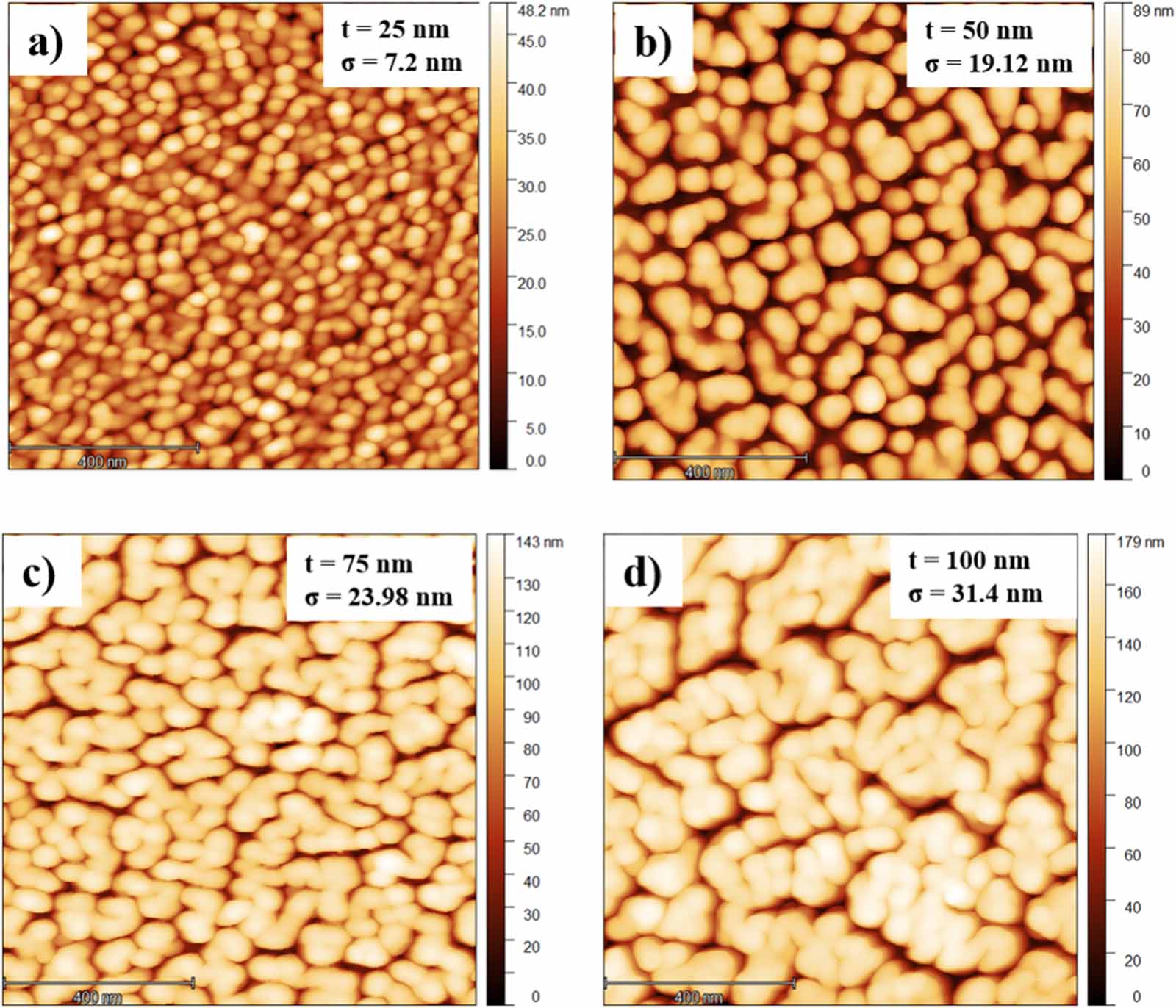 A hybrid effective medium description for nanoporous gold films and ...