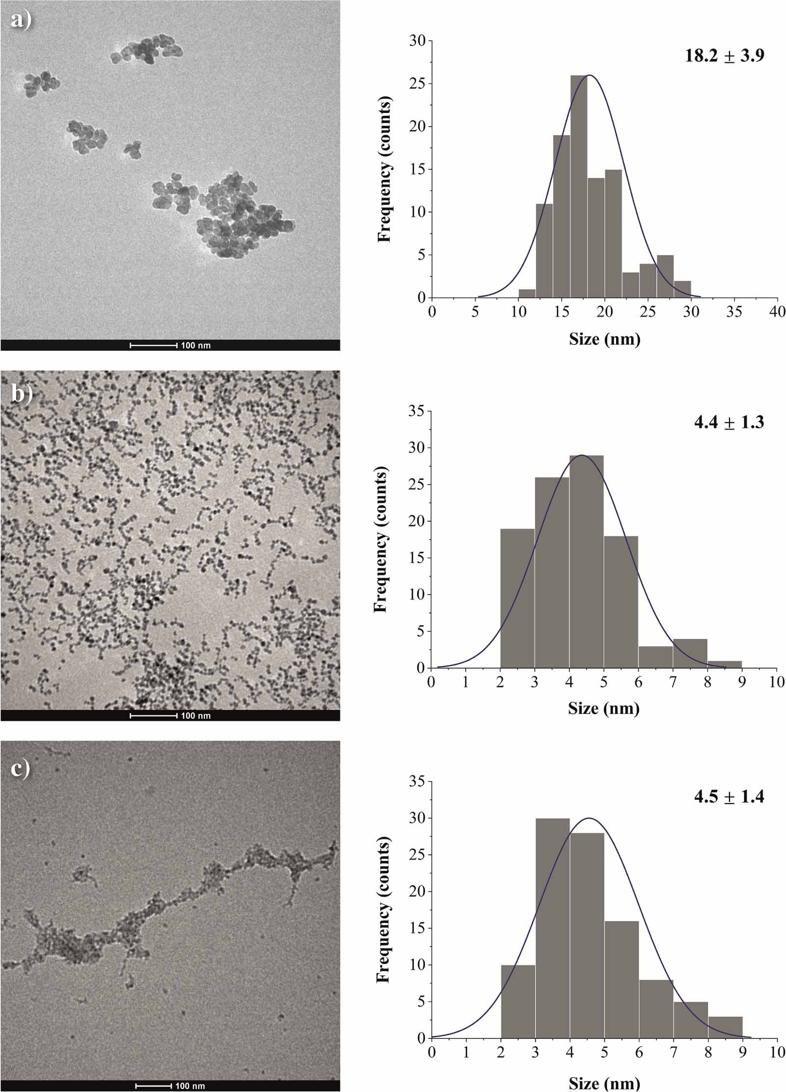 Nagdf4 Raman Structural, magnetic, and luminescent properties of NaGdF4:Nd3+@Fe3O4 ...