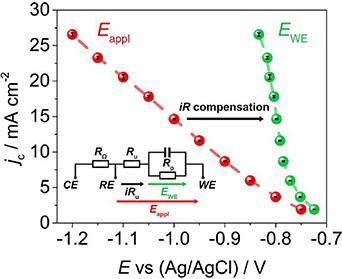 Controlled electrodeposition of cobalt nanowires using iR compensation ...