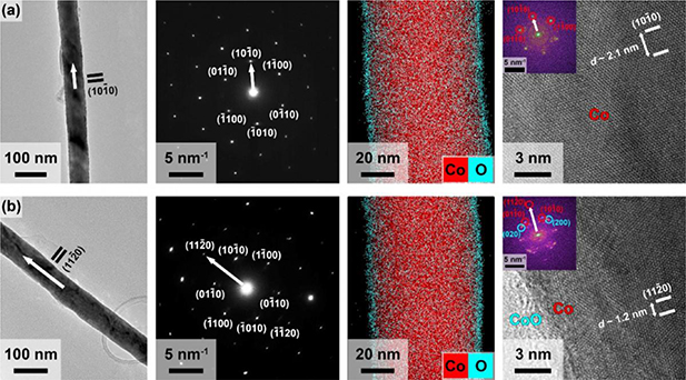 Controlled electrodeposition of cobalt nanowires using iR compensation ...
