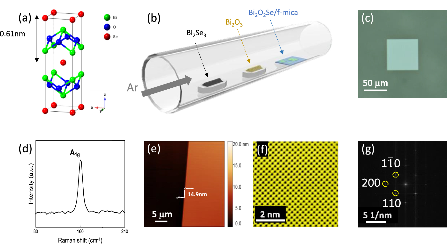 Few-layer Bi2O2Se: a promising candidate for high-performance near-room ...