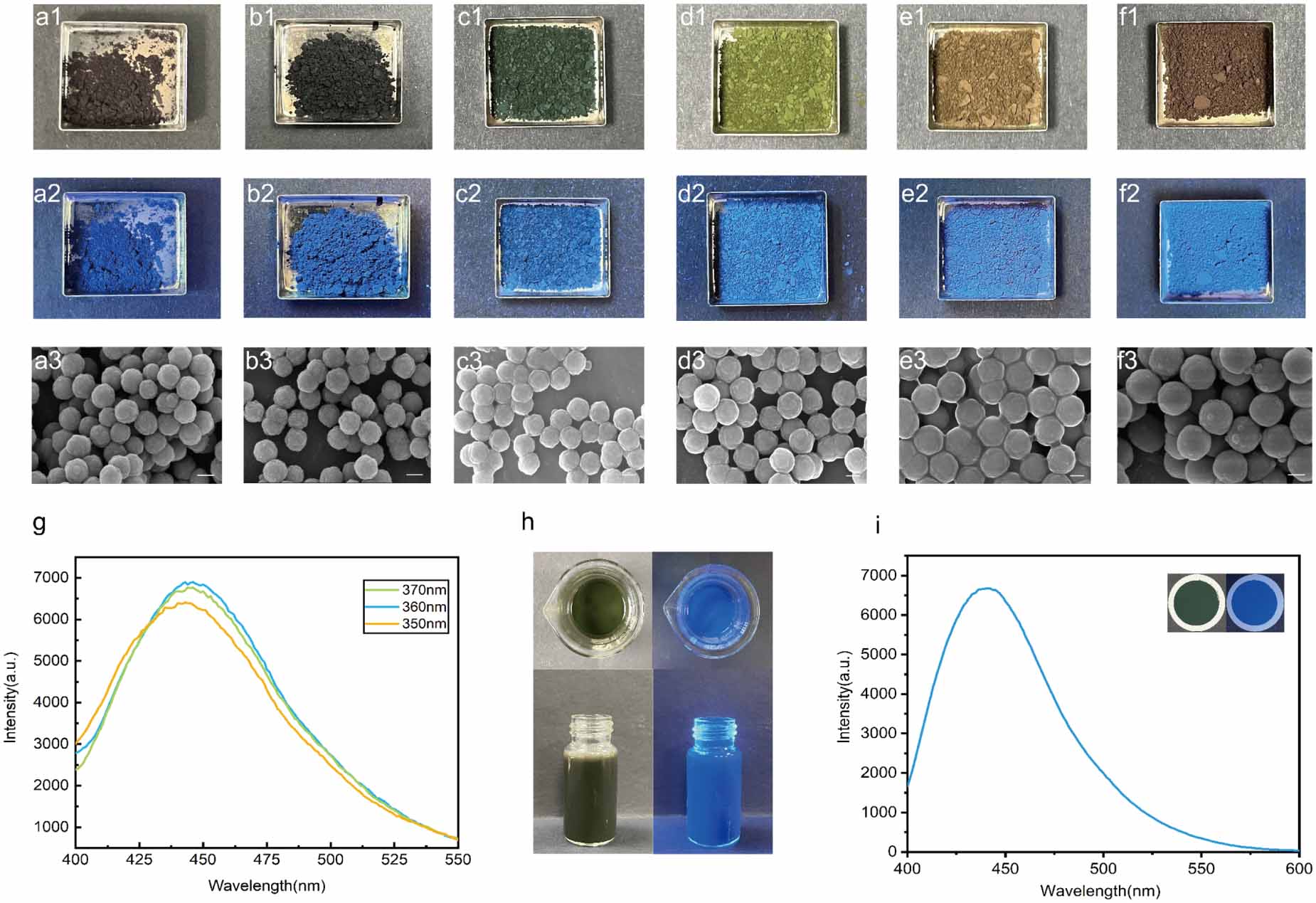 Carbon dot-loaded Fe3O4 as photonic pigments for multilevel