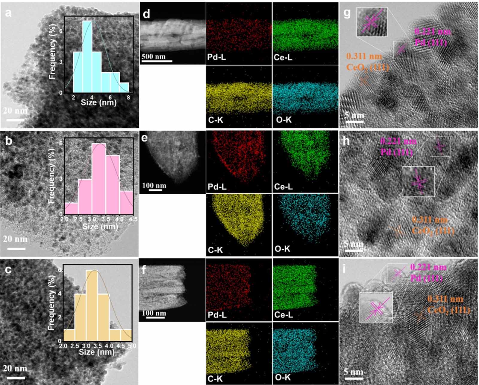 Enhanced durability of Pd/CeO2-C via metal–support interaction for ...