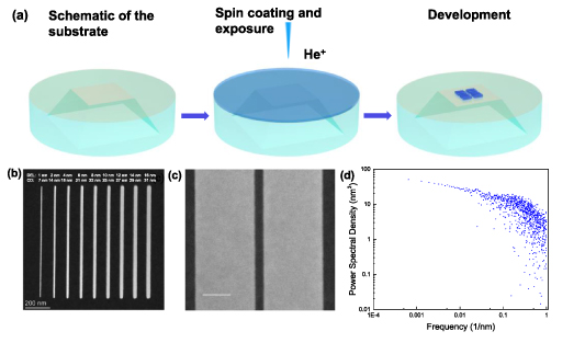 A strategy to fabricate nanostructures with sub-nanometer line edge ...