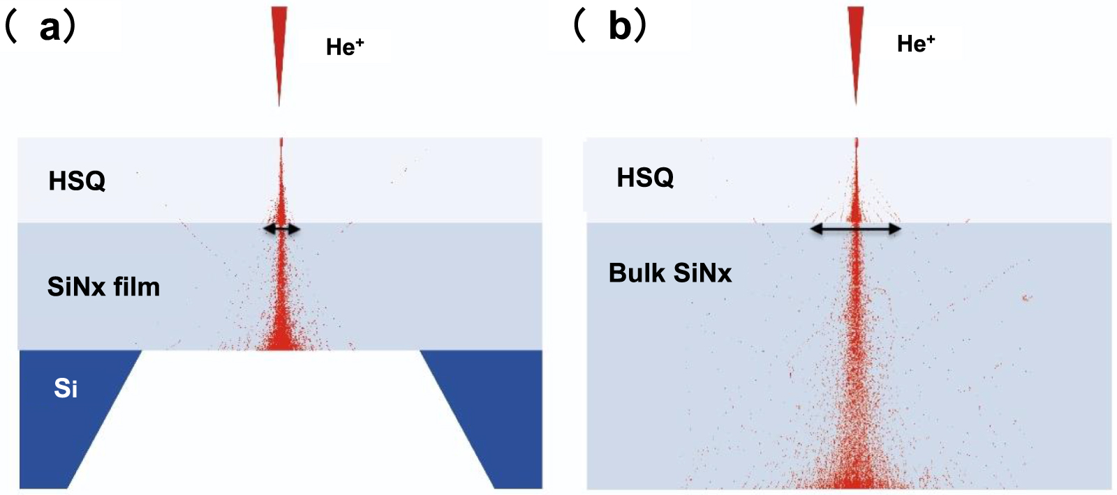 A strategy to fabricate nanostructures with sub-nanometer line edge ...