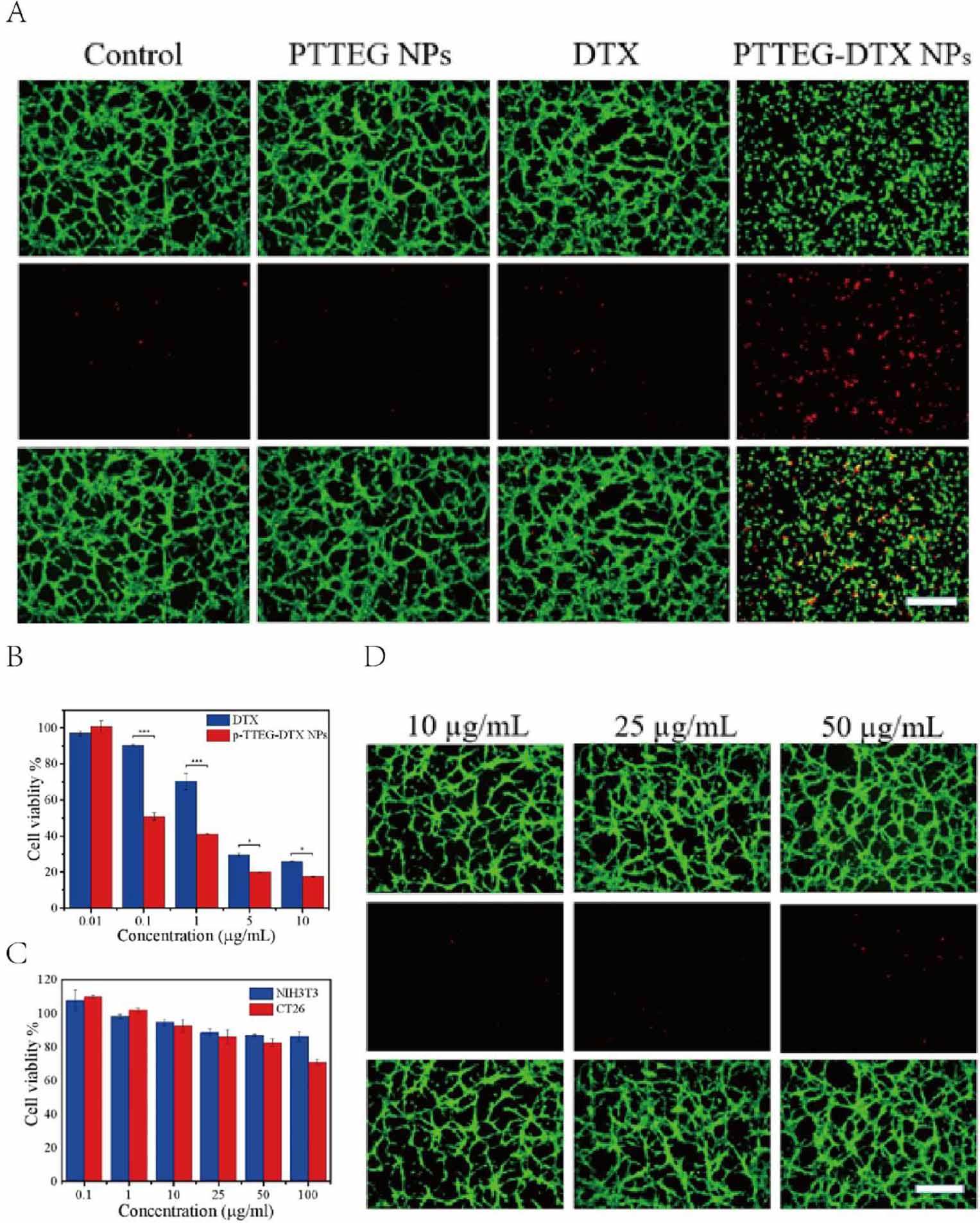 pH-sensitive and redox-responsive poly(tetraethylene glycol ...