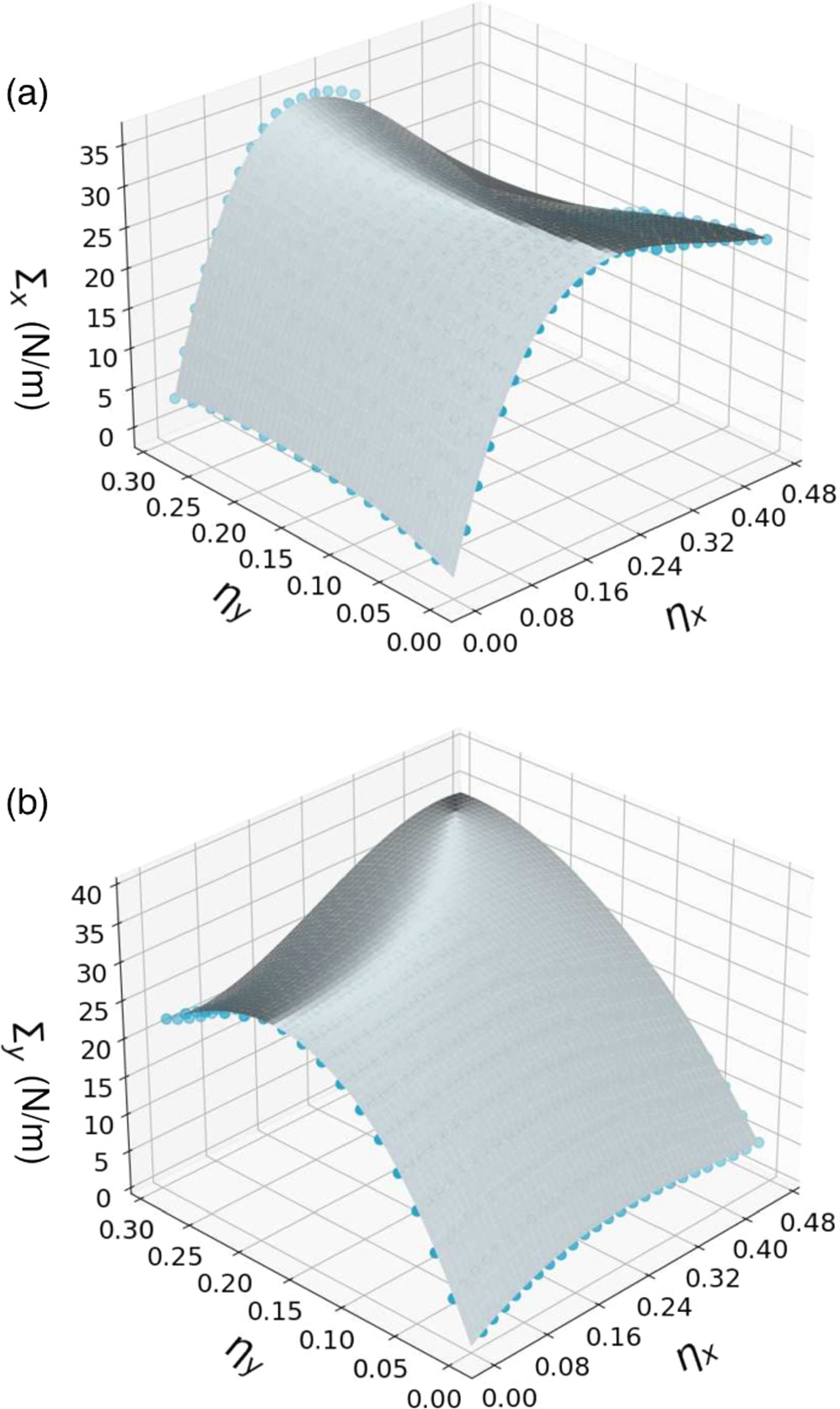 Nonlinearity induced negative Poisson’s ratio of two-dimensional ...