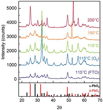 Pbo2 Atom Low temperature atomic layer deposition of PbO2 for electrochemical ...