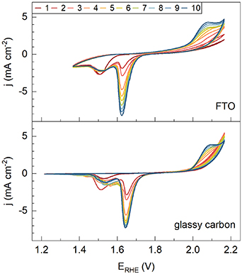 Low temperature atomic layer deposition of PbO2 for electrochemical ...