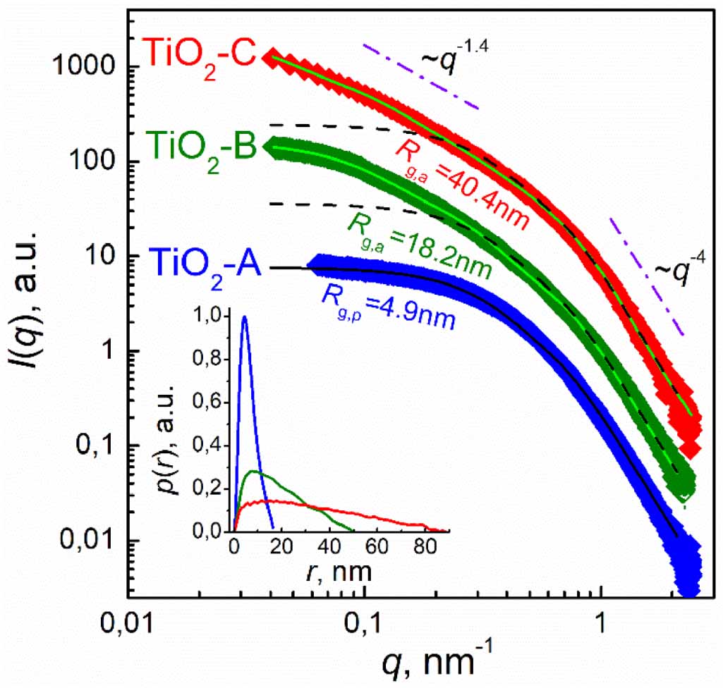 Tio2 Redox Oxidative stress-modifying effects of TiO2 nanoparticles with varying ...