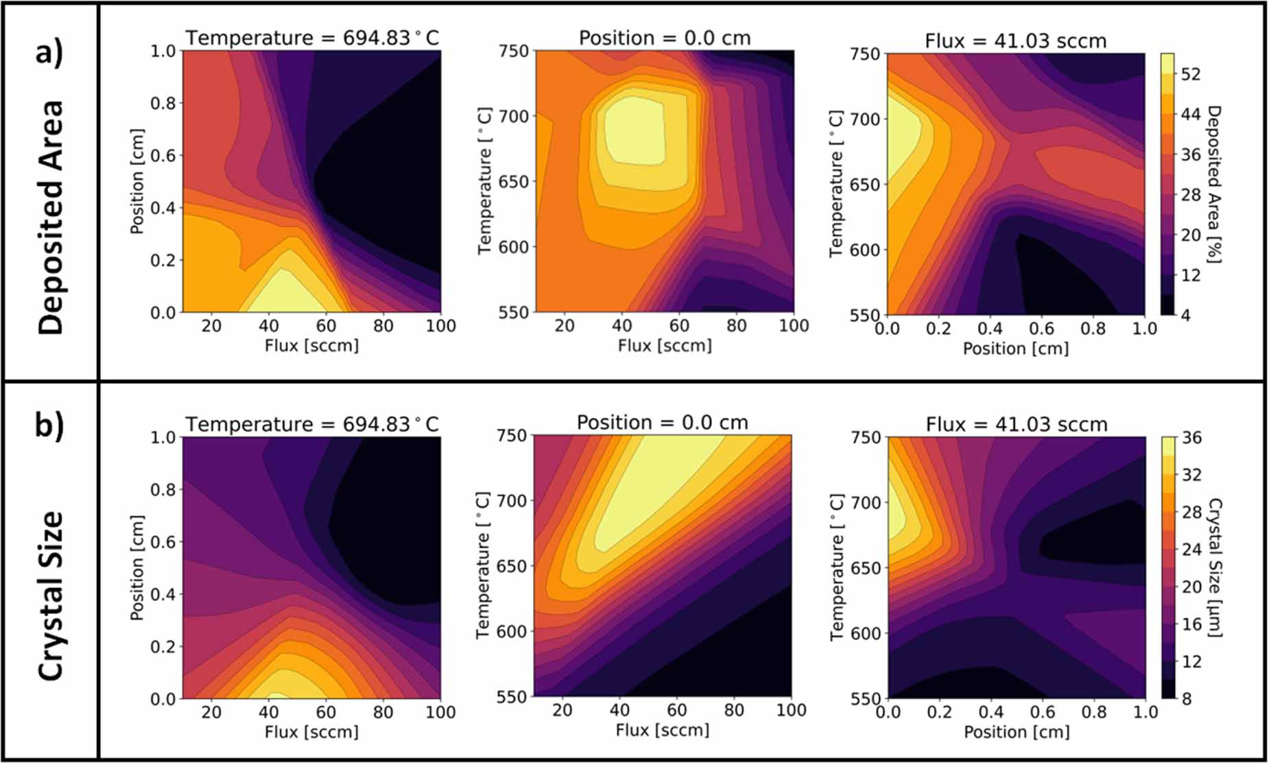 Improving the coverage area and flake size of ReS2 through machine ...