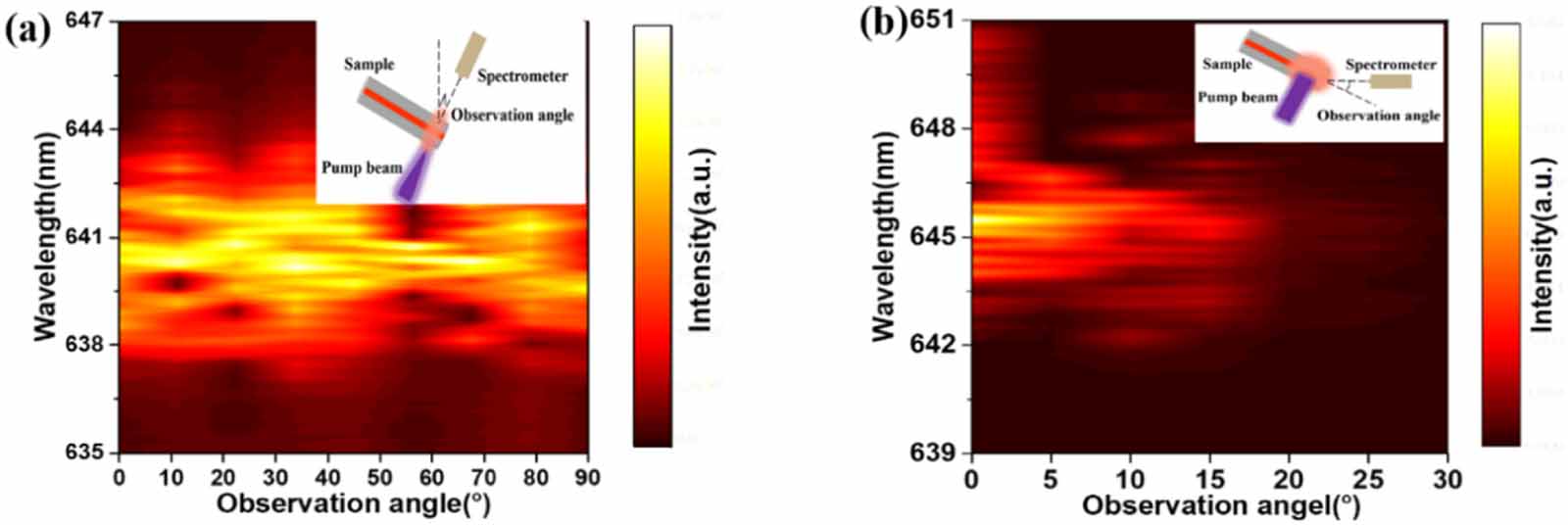 Fiber Laser Random Lasing Coherent random fiber laser emission from CdSe/ZnS quantum dots ...