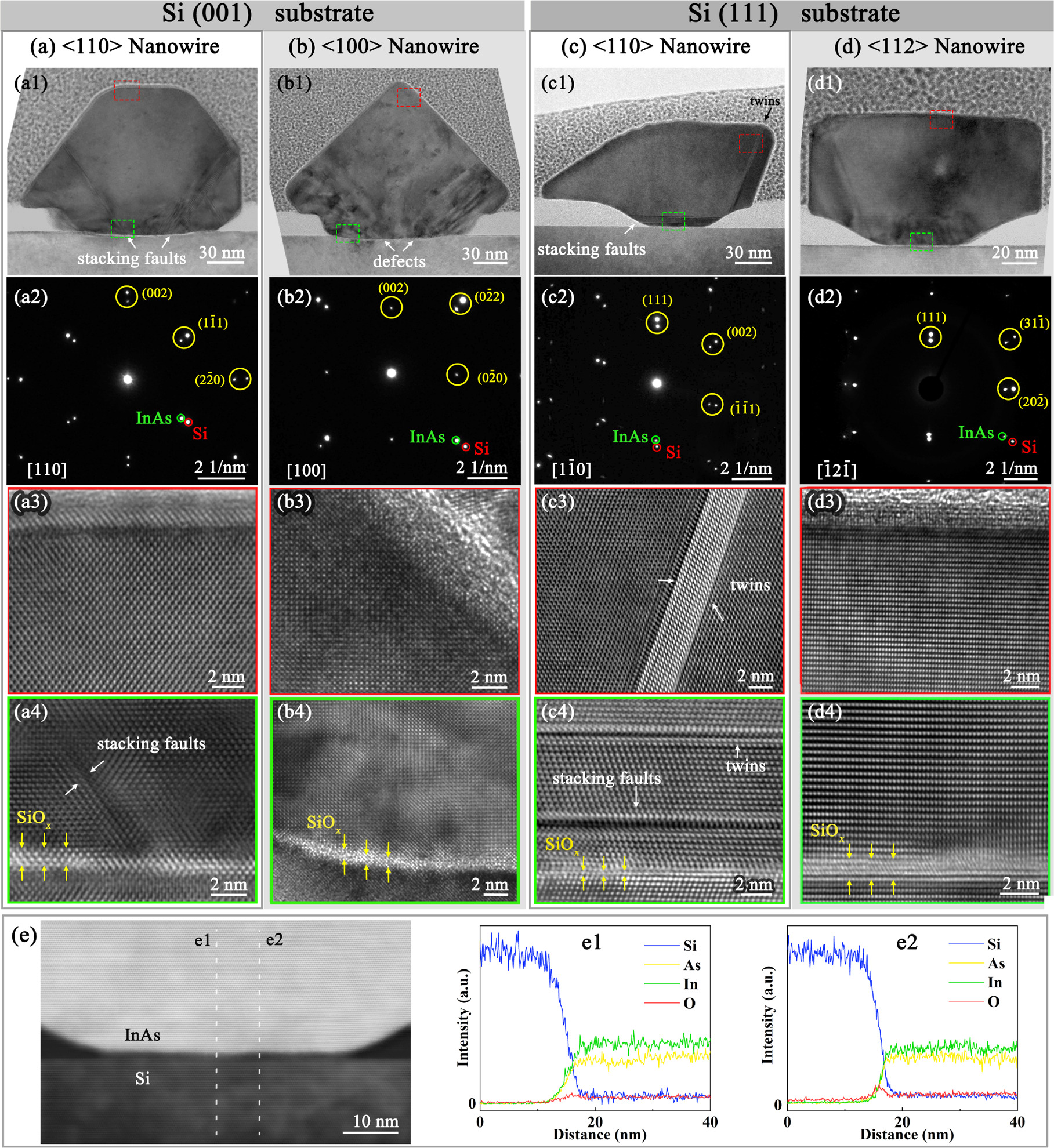 Selective area growth of in-plane InAs nanowires and nanowire networks ...