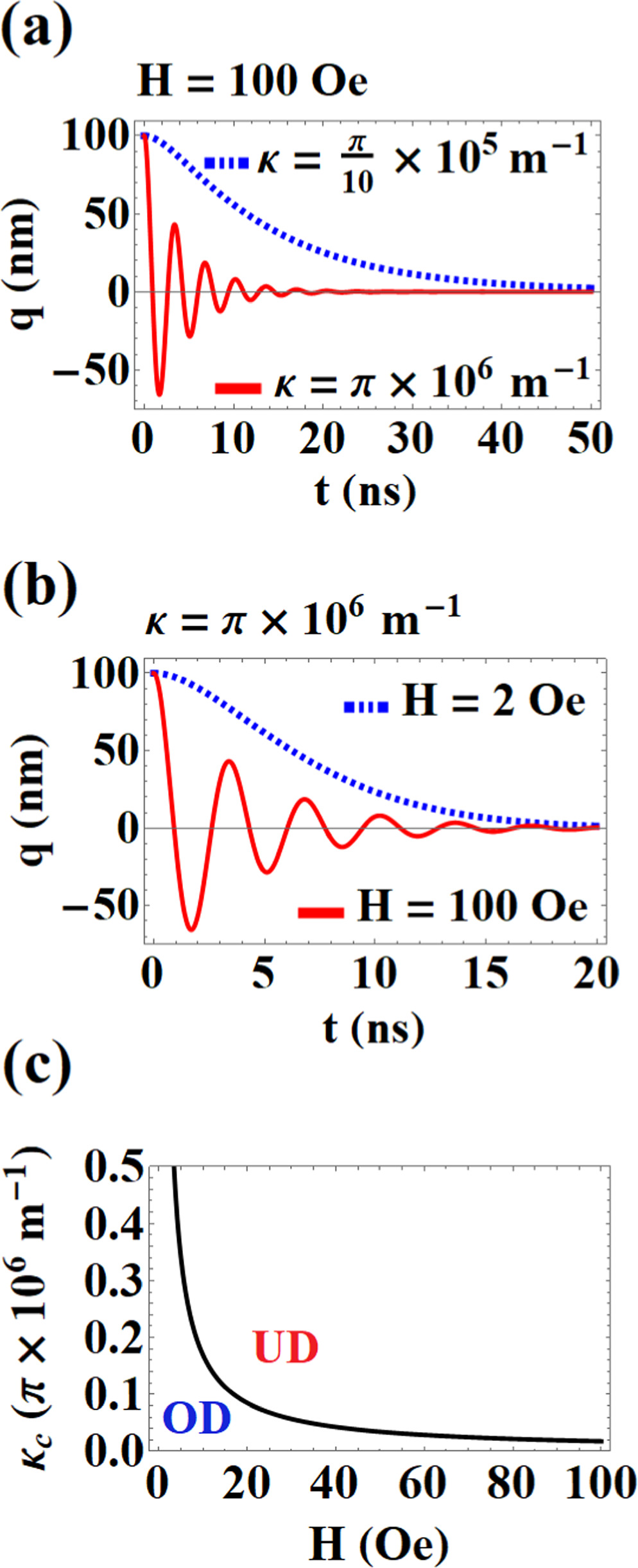 Tuning domain wall oscillation frequency in bent nanowires through a ...