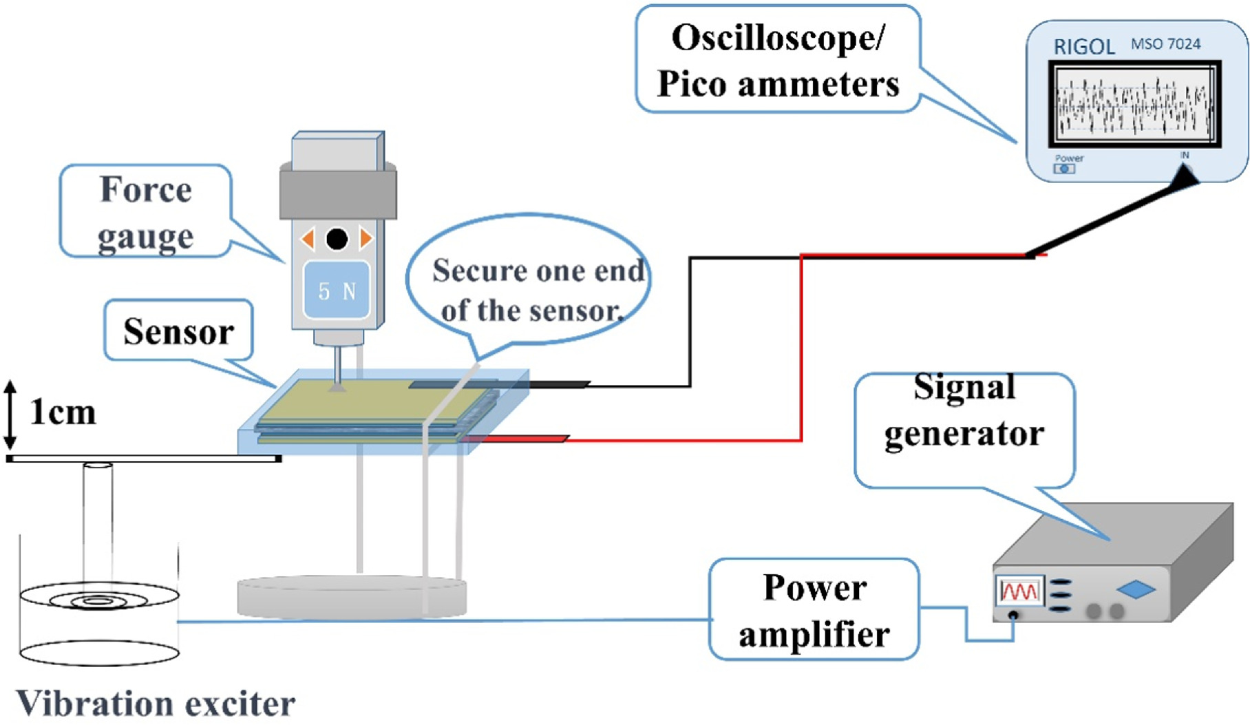 Design and application of a flexible nano cardiac sound sensor based on ...