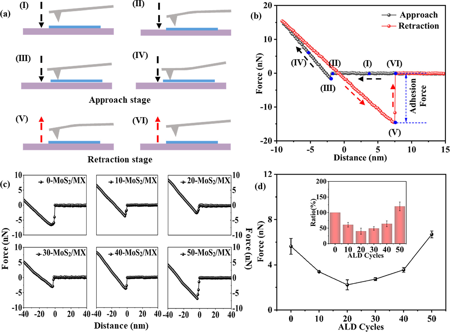 Controllable interface-tailored strategy to reduce the