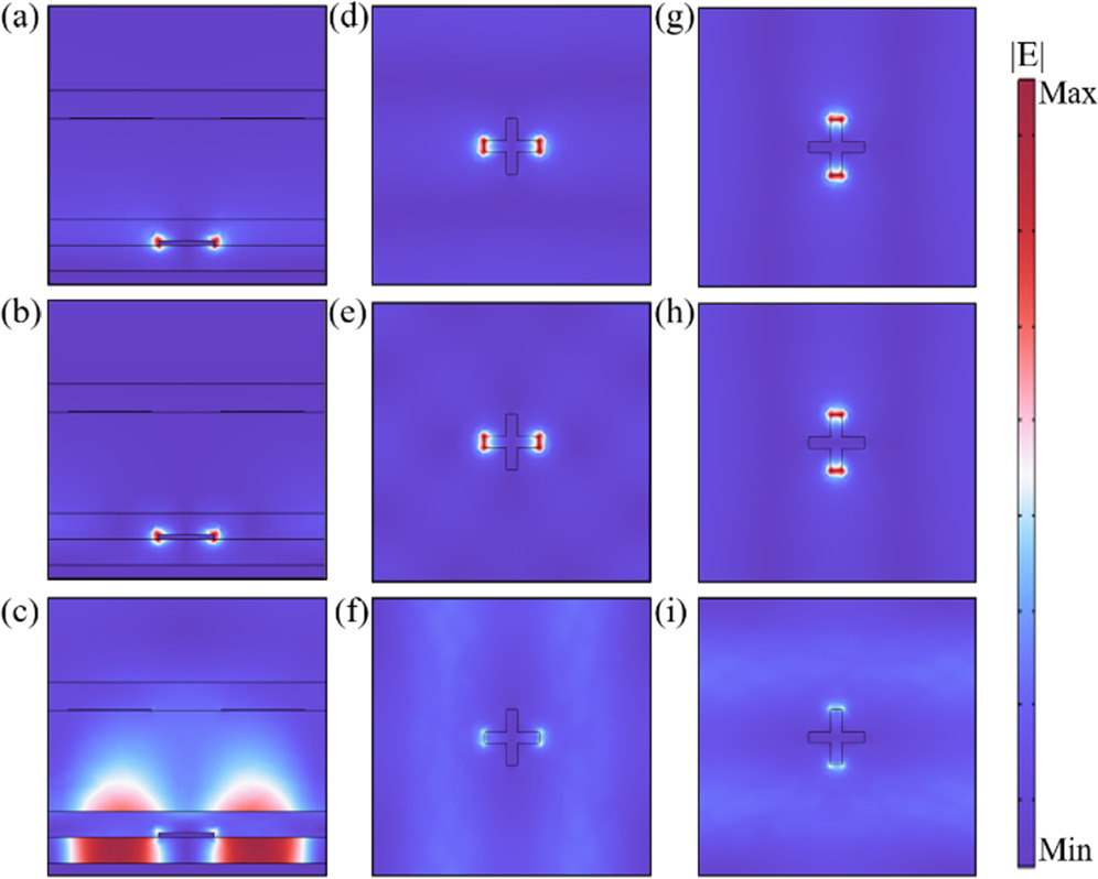 Dynamically tunable terahertz quadruple-function absorber based on a ...