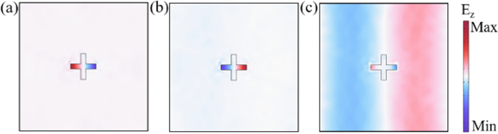 Dynamically tunable terahertz quadruple-function absorber based on a ...