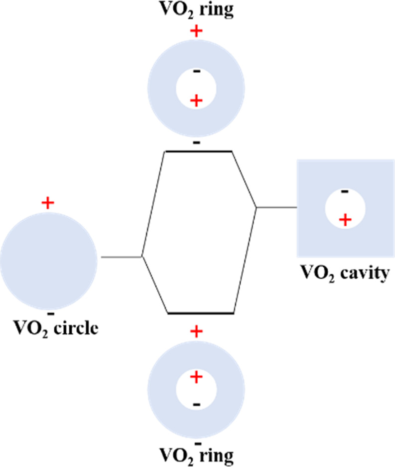 Dynamically tunable terahertz quadruple-function absorber based on a ...