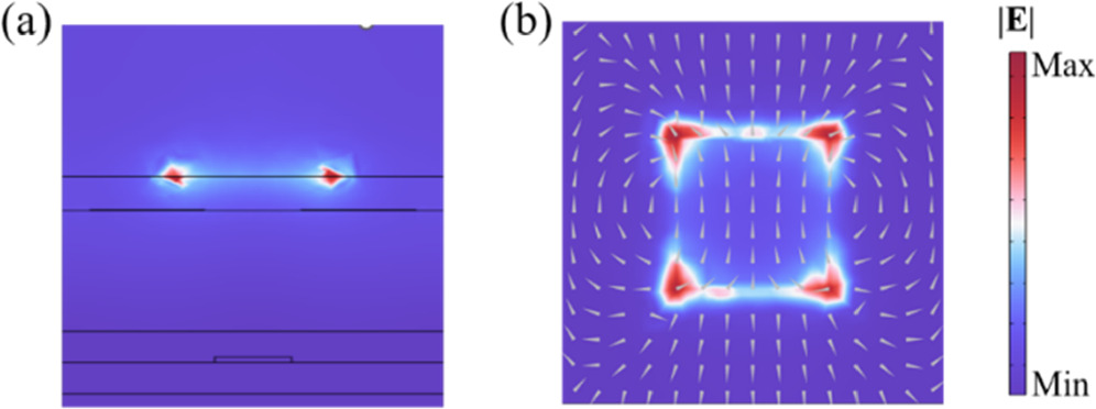 Dynamically tunable terahertz quadruple-function absorber based on a ...