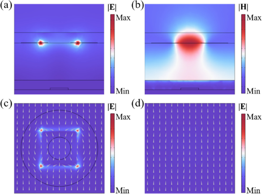 Dynamically tunable terahertz quadruple-function absorber based on a ...
