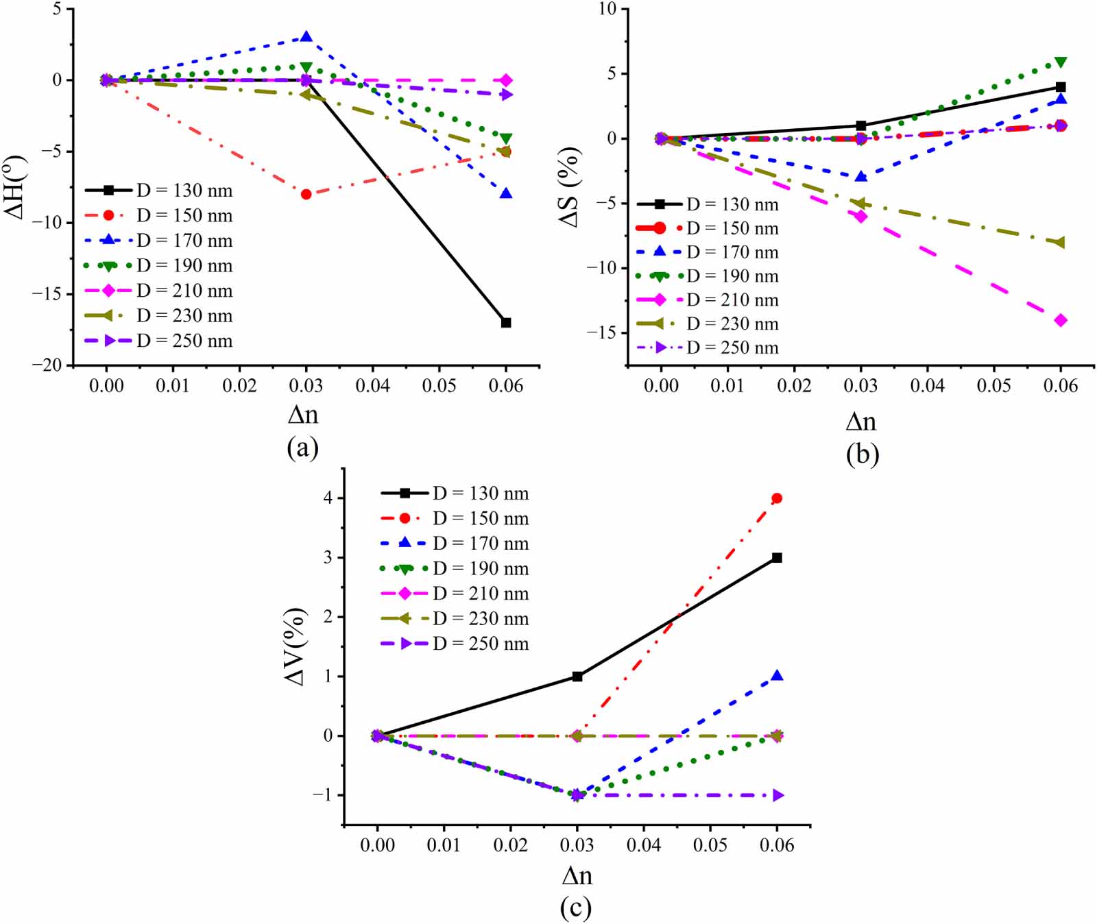 Engineering Fano resonances in plasmonic metasurfaces for colorimetric ...