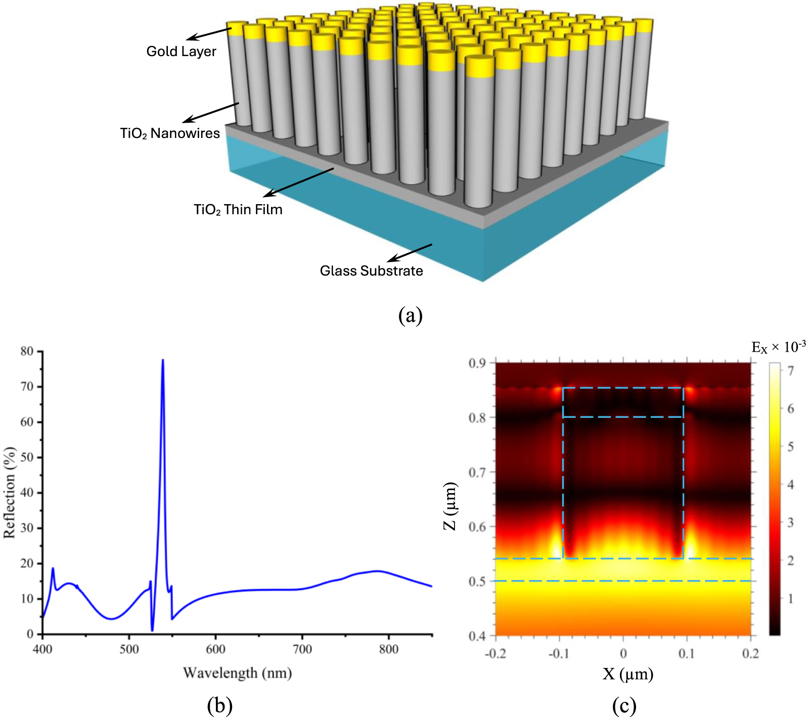 Engineering Fano resonances in plasmonic metasurfaces for colorimetric ...