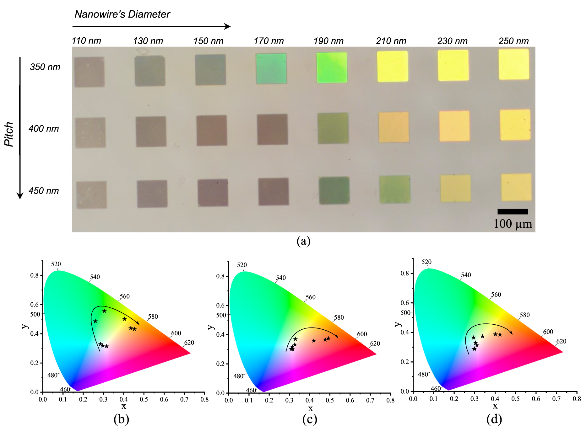 Engineering Fano resonances in plasmonic metasurfaces for colorimetric ...