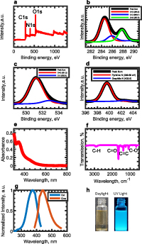Flexible solid-state supercapacitors based on biowaste-derived ...