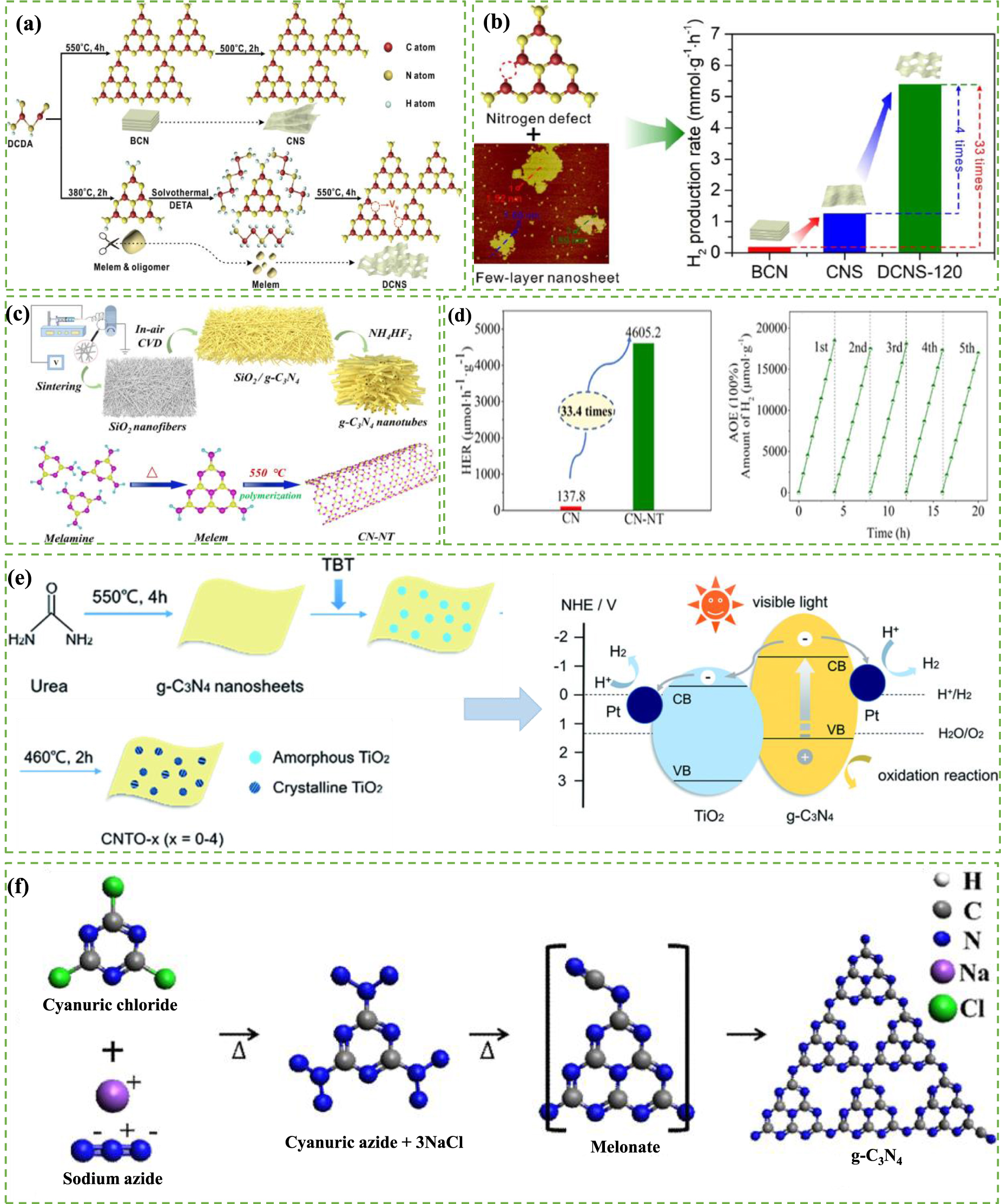 Recent advances in graphitic carbon nitride-based nanocomposites for ...