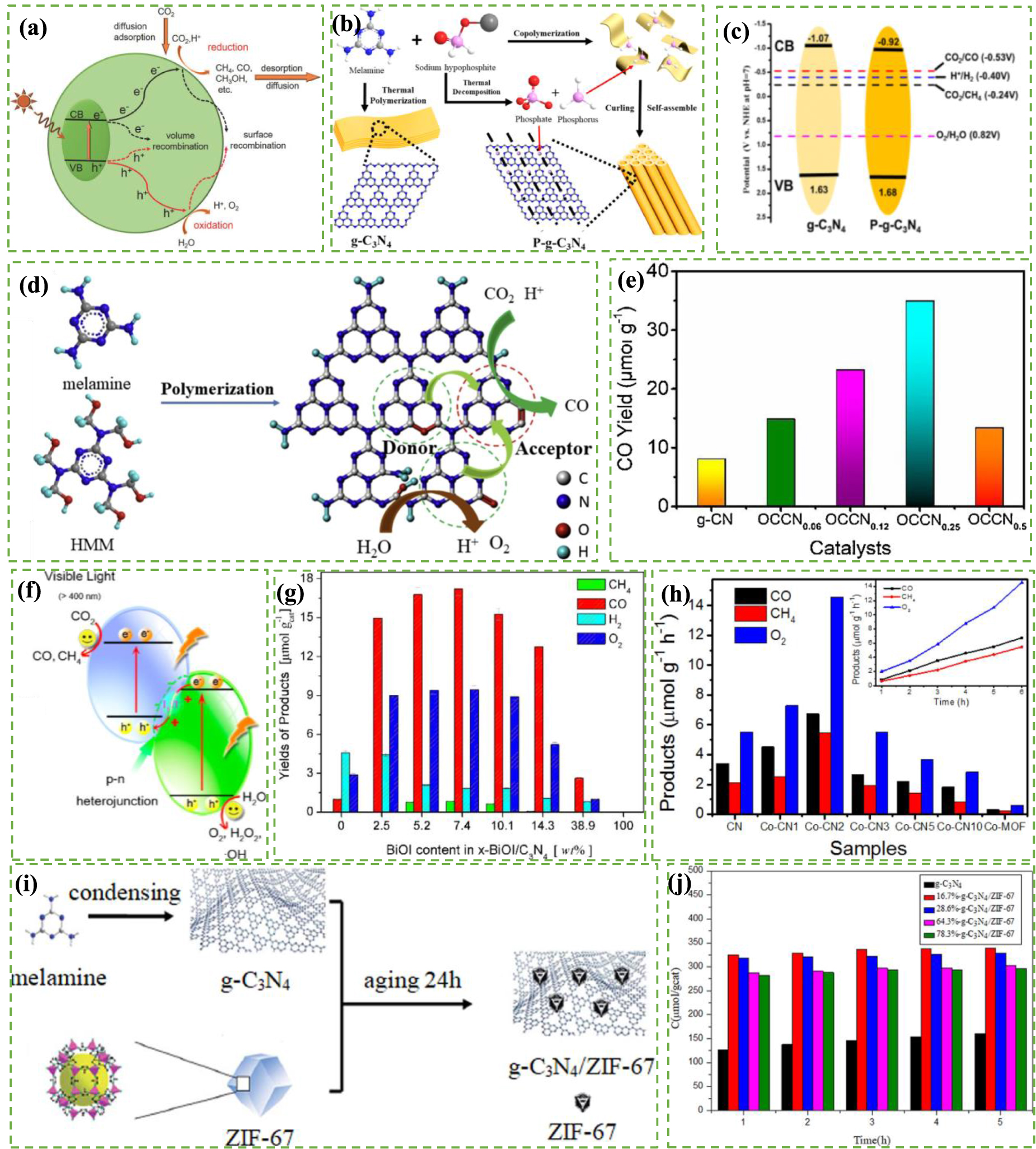 Recent advances in graphitic carbon nitride-based nanocomposites for ...