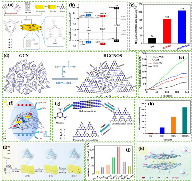 Recent advances in graphitic carbon nitride-based nanocomposites for ...
