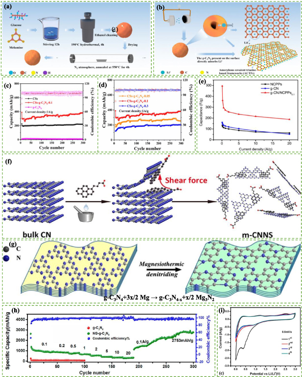 Recent advances in graphitic carbon nitride-based nanocomposites for ...