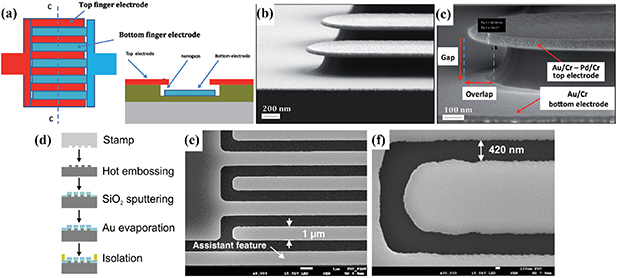 A special two-working-electrode system: a summary of recent development ...