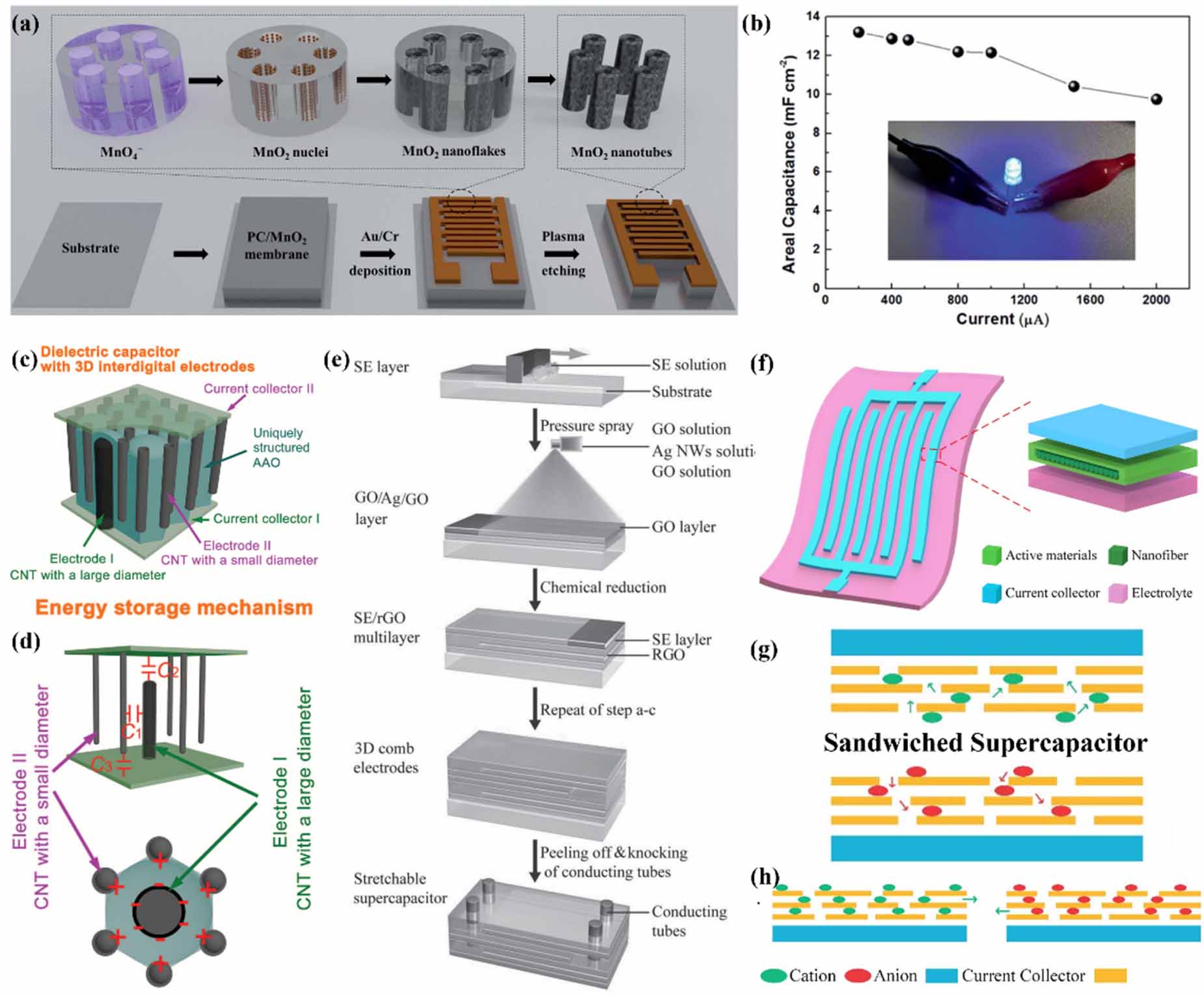 A special two-working-electrode system: a summary of recent development ...