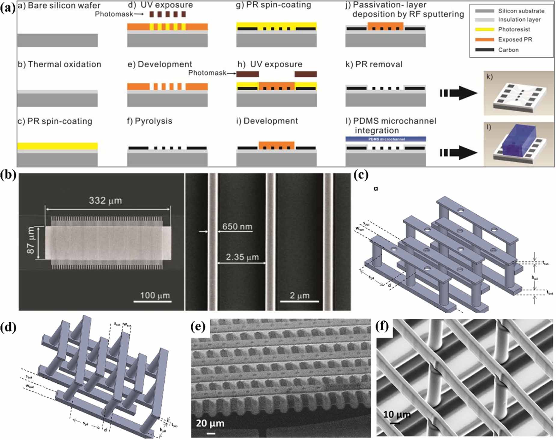 Interdigitated Array A special two-working-electrode system: a summary of recent development ...