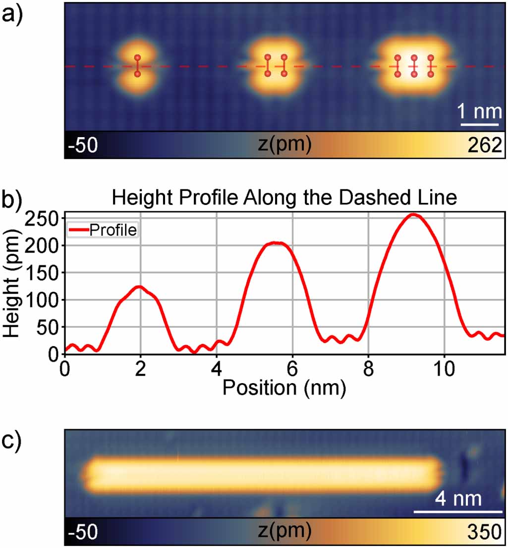Electronic structures of atomic silicon dimer wires as a function of ...