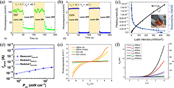 2D WS2 monolayer preparation method and research progress in the field ...