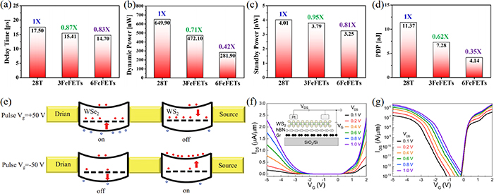 2D WS2 monolayer preparation method and research progress in the field ...