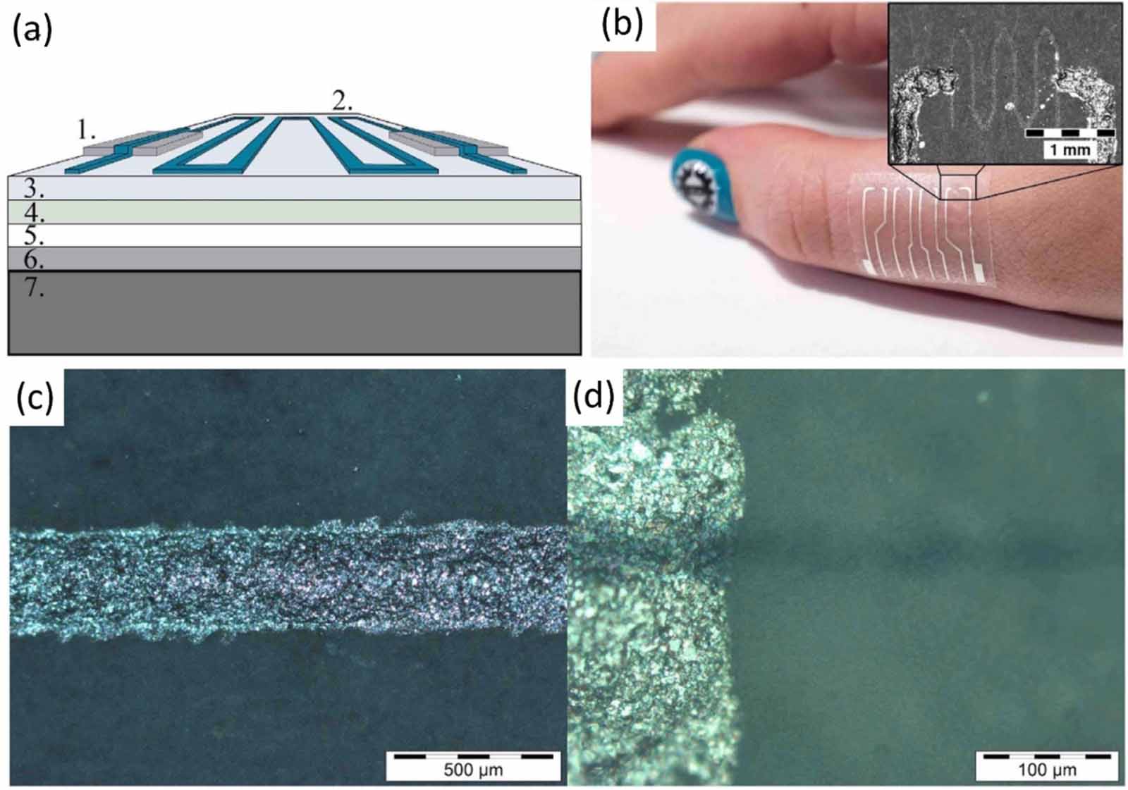 A critical review on printed electronics and its application - IOPscience