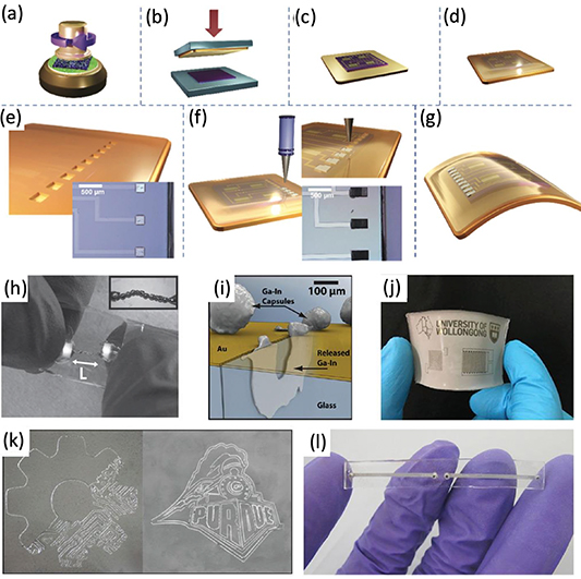 A critical review on printed electronics and its application - IOPscience