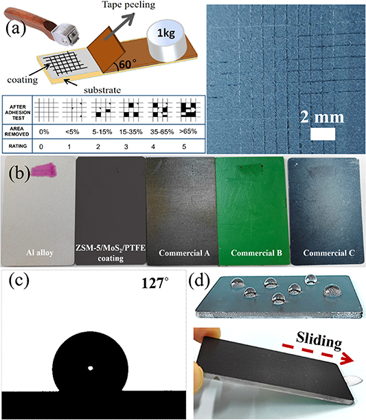 専用ページ❸ Preparation and performance of ZSM-5/MoS2/PTFE coating for