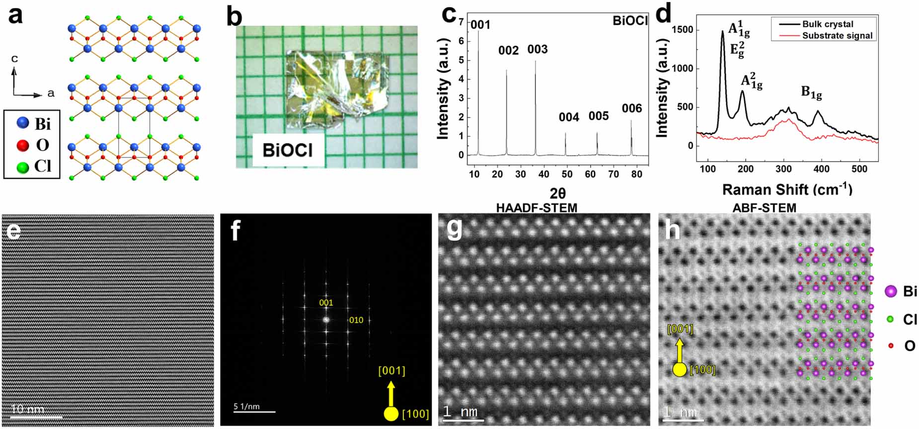 Bismuth oxychloride as a van der Waals dielectric for 2D electronics ...
