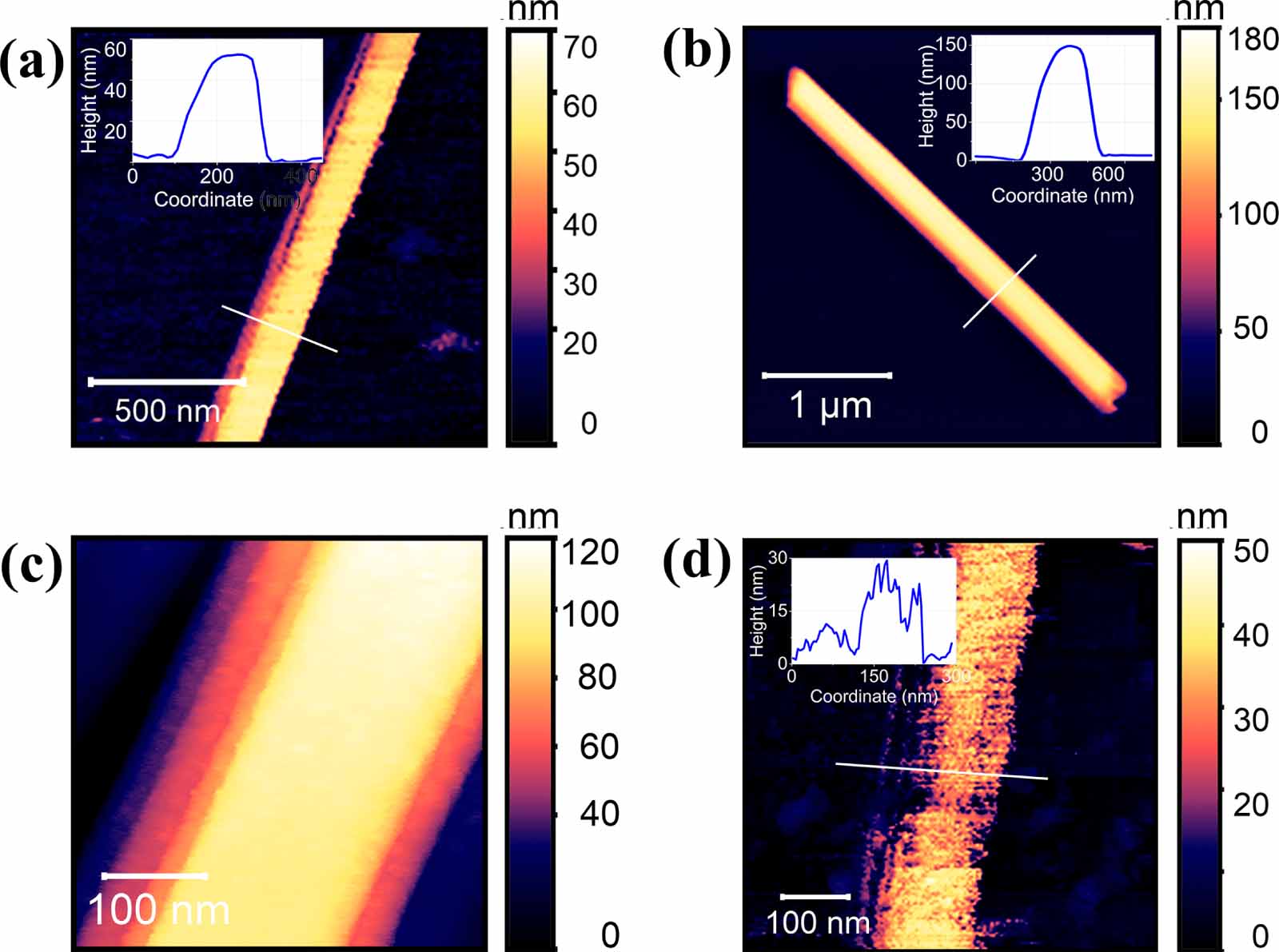 Stm Surface Step Work Function NW-based sample preparation for ultrahigh vacuum STM imaging - IOPscience