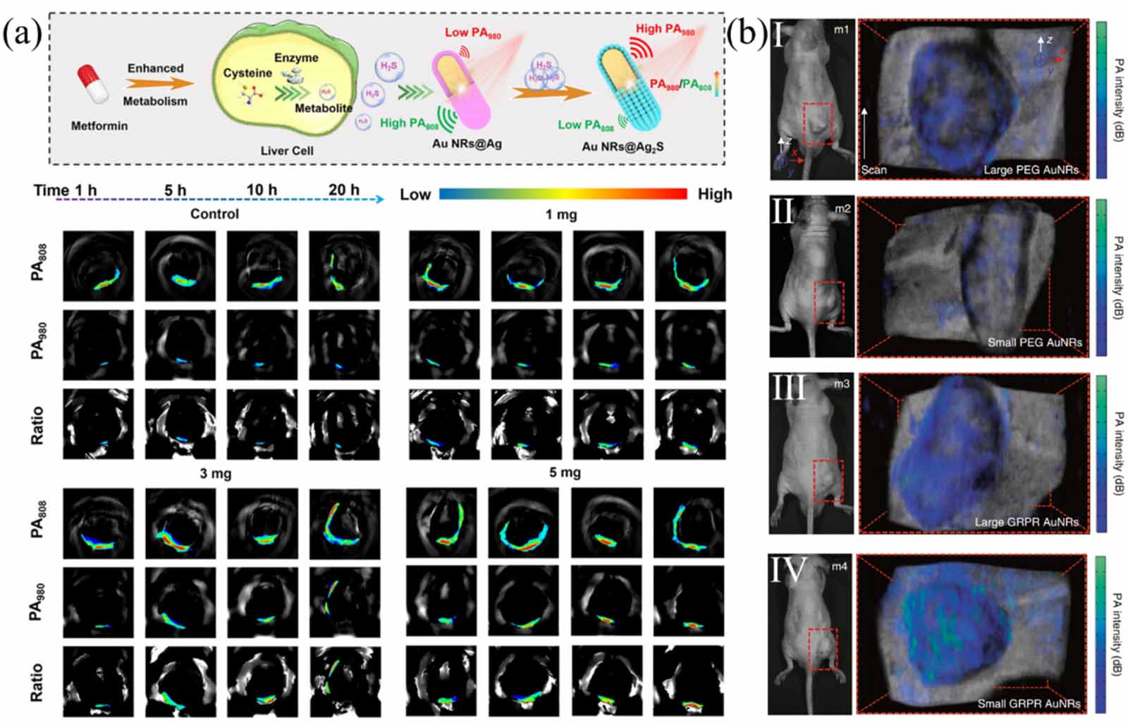 Recent advances in localized surface plasmon resonance (LSPR) sensing ...