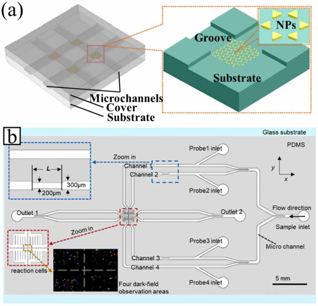 Recent advances in localized surface plasmon resonance (LSPR) sensing ...