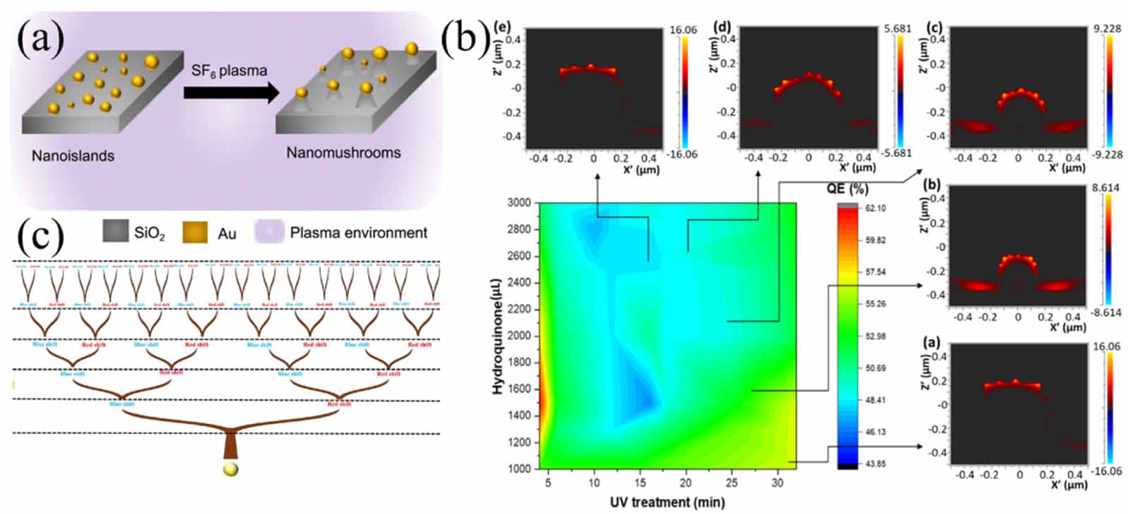 Recent advances in localized surface plasmon resonance (LSPR) sensing ...