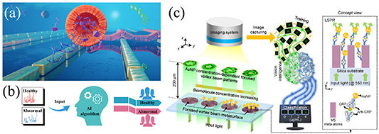 Recent advances in localized surface plasmon resonance (LSPR) sensing ...