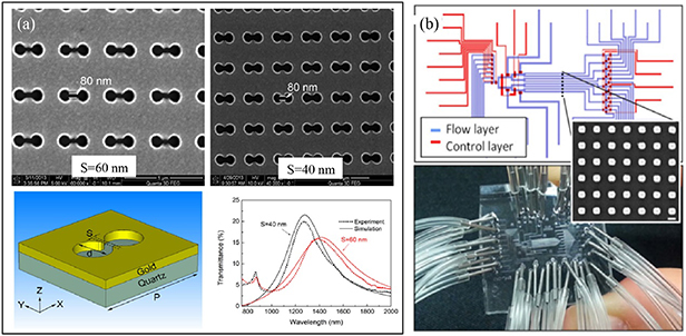 Recent advances in localized surface plasmon resonance (LSPR) sensing ...